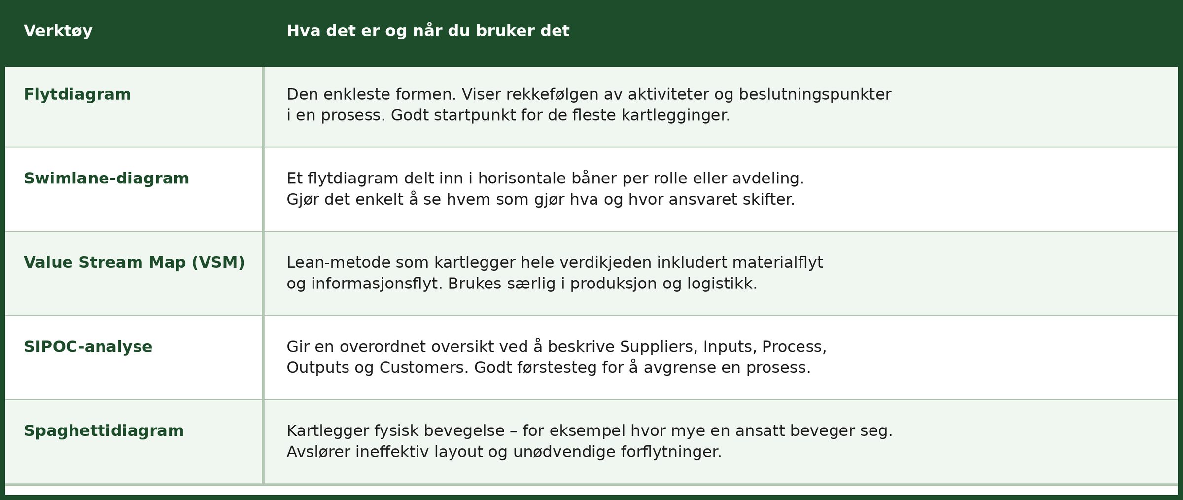 prosessoversikt